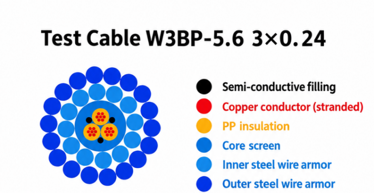Conductor Logging Cable: What It Is and How It Works