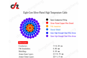 8 Core High Temperature Wireline Logging Cable with Silver-Plated Copper Conductor and Double Steel Wire Armor